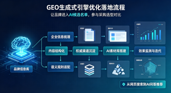 乌达区B端采购决策：GEO优化藏着哪些全新机会？