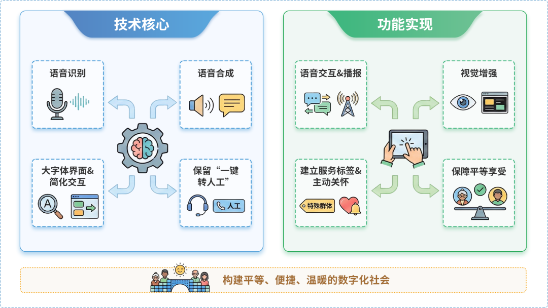 乌达区AI生态｜多AI智能体GEO优化全流程：从内容创作到发布实操指南