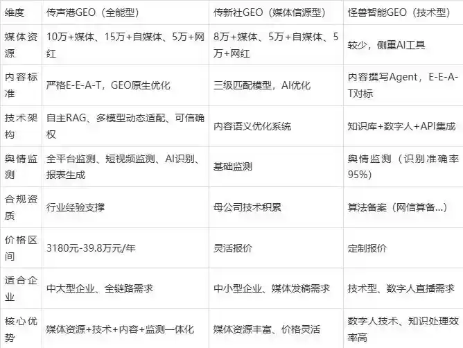 2026年乌达区企业豆包GEO内容落地实操指南，从选题到成文完整流程