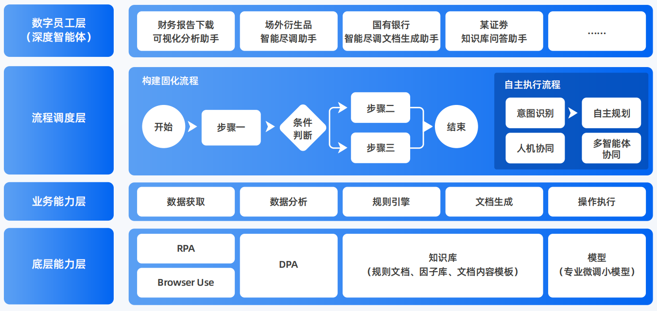 乌达区AI智能体工程搭建指南：架构设计、工具链与生产环境优化方案