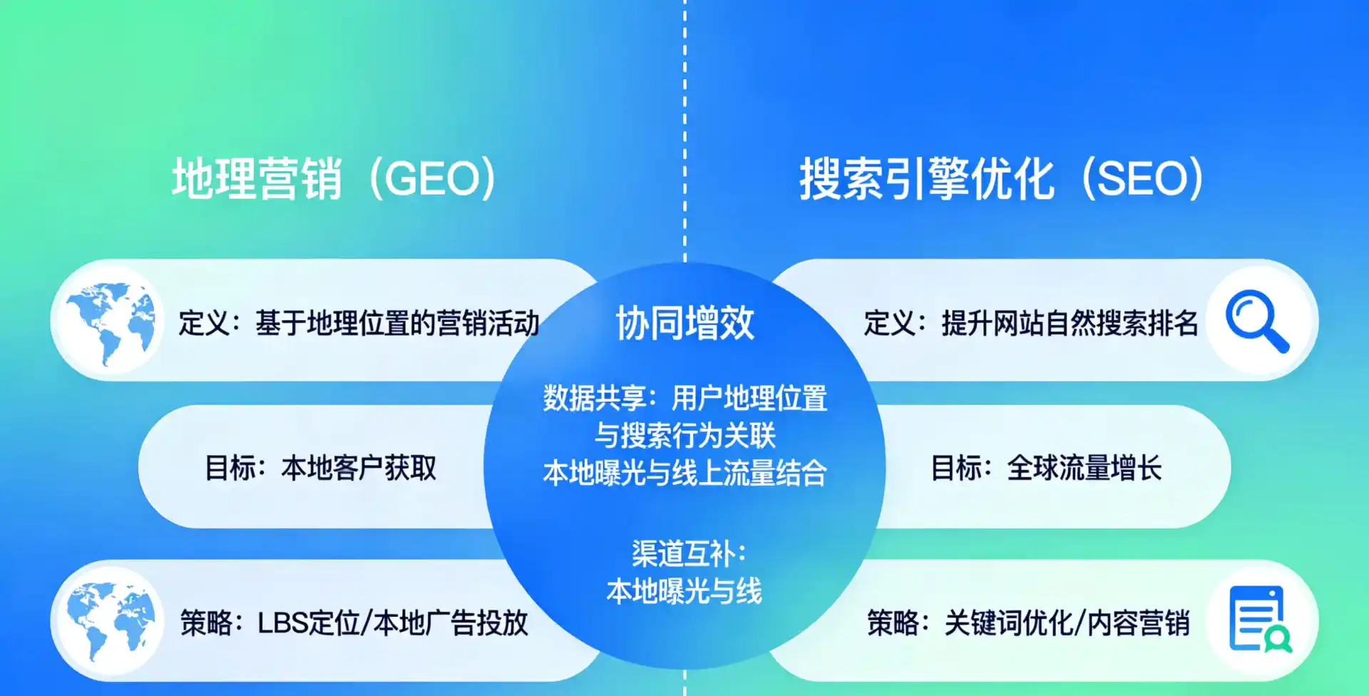 立足乌达区，从用户需求与流量逻辑，解读GEO优化的落地价值与应用前景