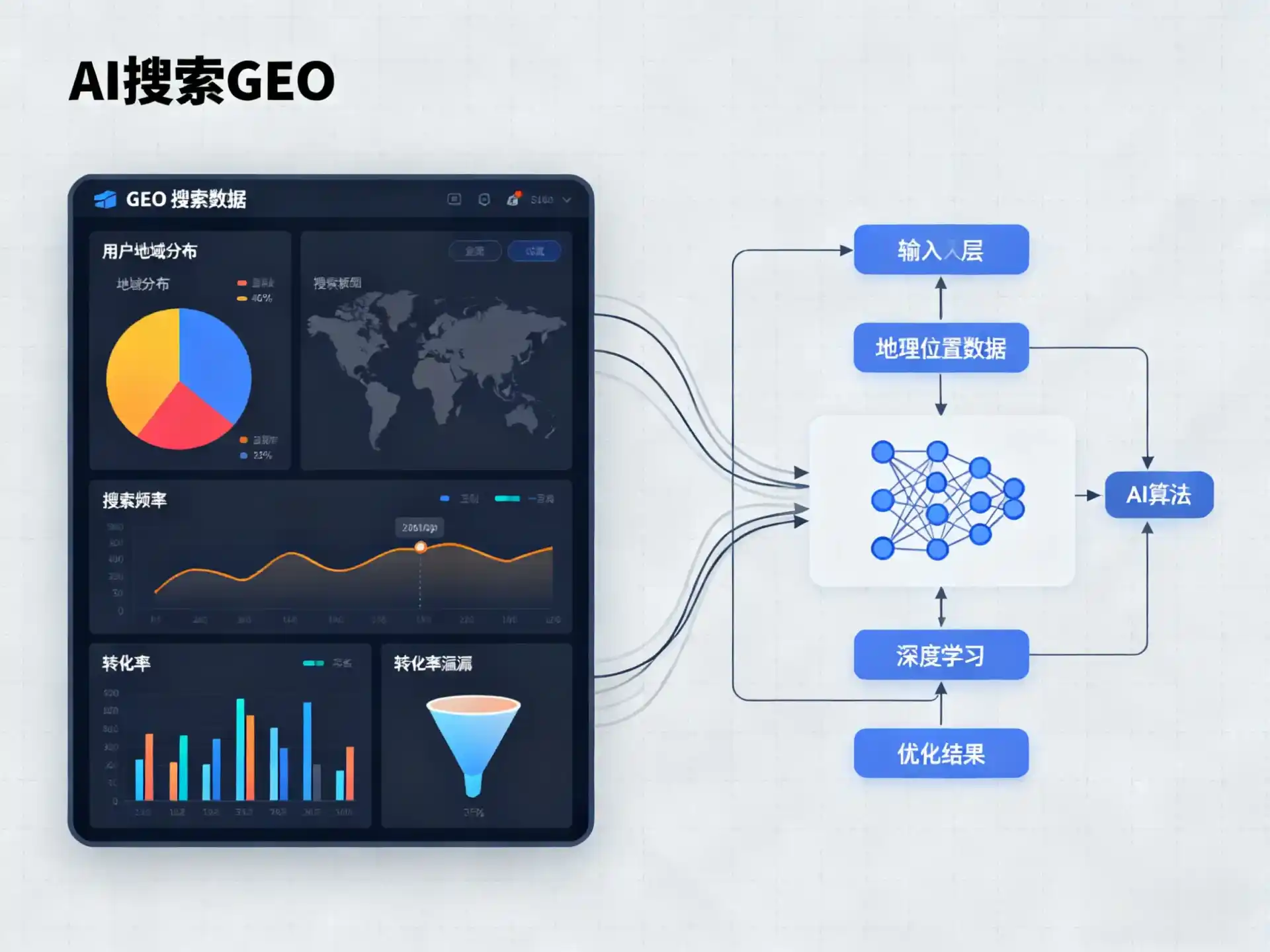 乌达区GEO优化服务商该如何筛选？生成式引擎优化行业实践观察